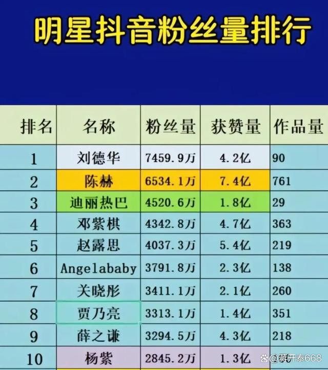 抖音粉丝多少可以挂广告