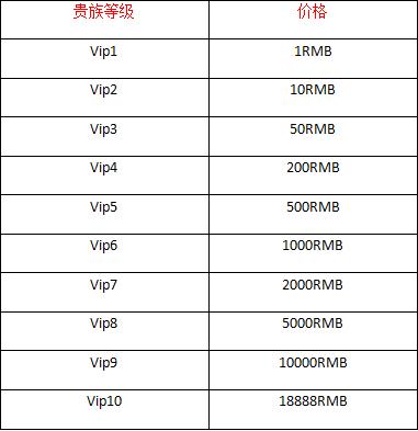 热文 第3页